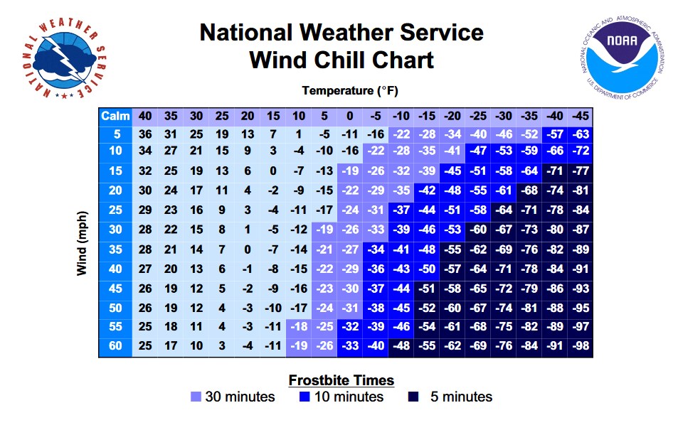 NWS-wind-chil-chart